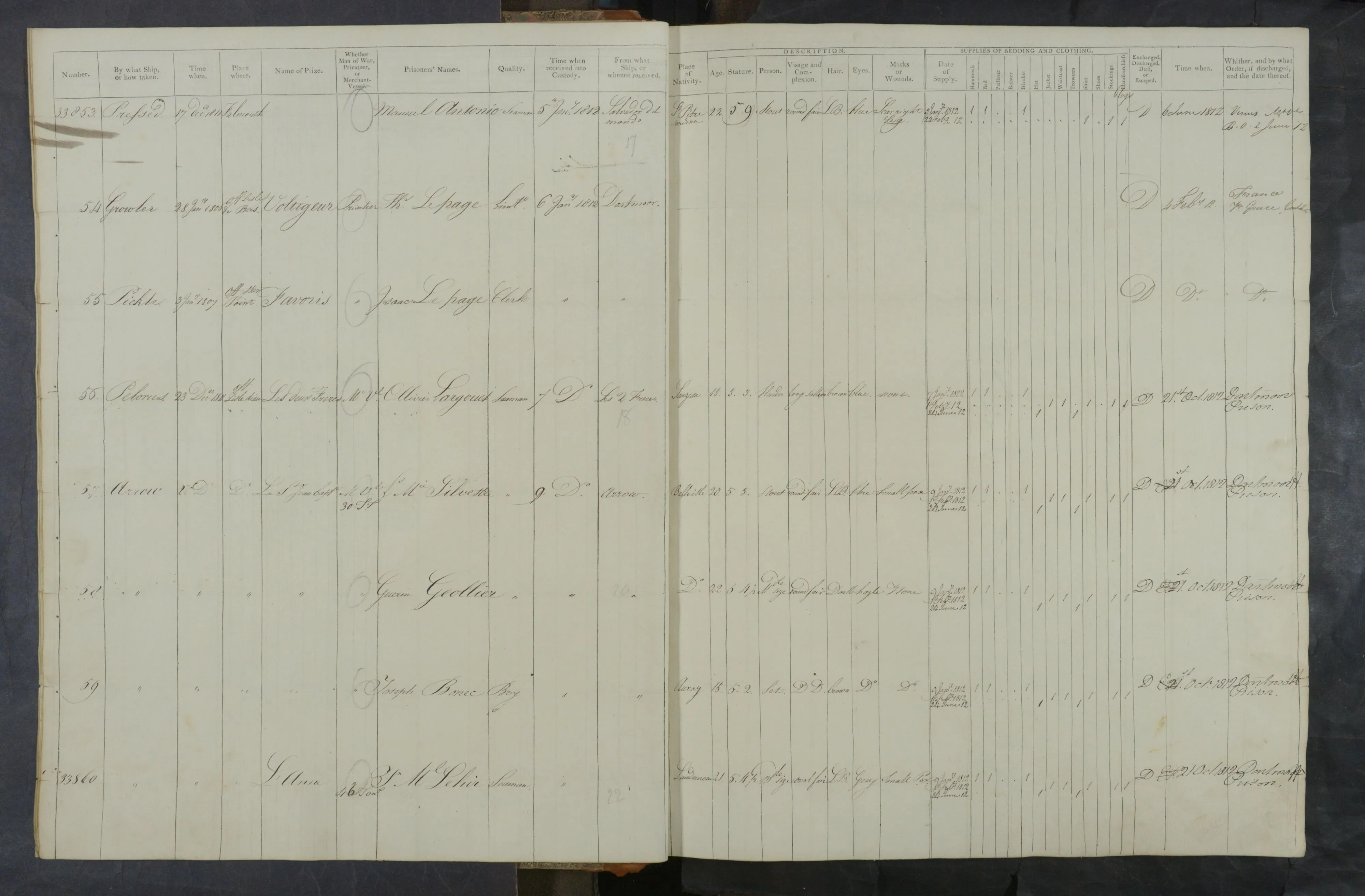Register of prisoners of war